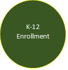 K-12 Enrollment